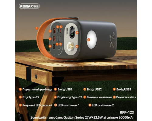 Повербанк 60000 mAh REMAX (RPP-123) Gutitan Series 27W+22.5W з ліхтарем