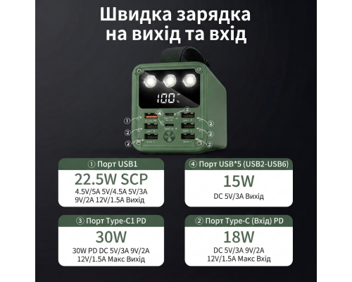 Повербанк 60000 мАгод Konfulon A28SQ (PD 30W) з ліхтарем
