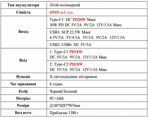 Повербанк 60000 мАгод Konfulon A28SQ (PD 30W) з ліхтарем